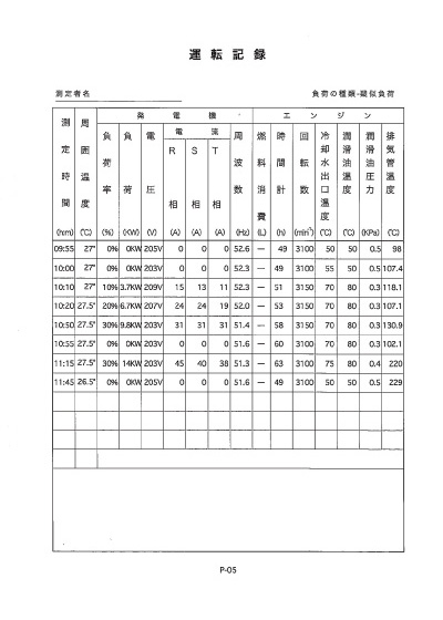 発電機試験データ